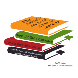 What motivates children and adults to read more
